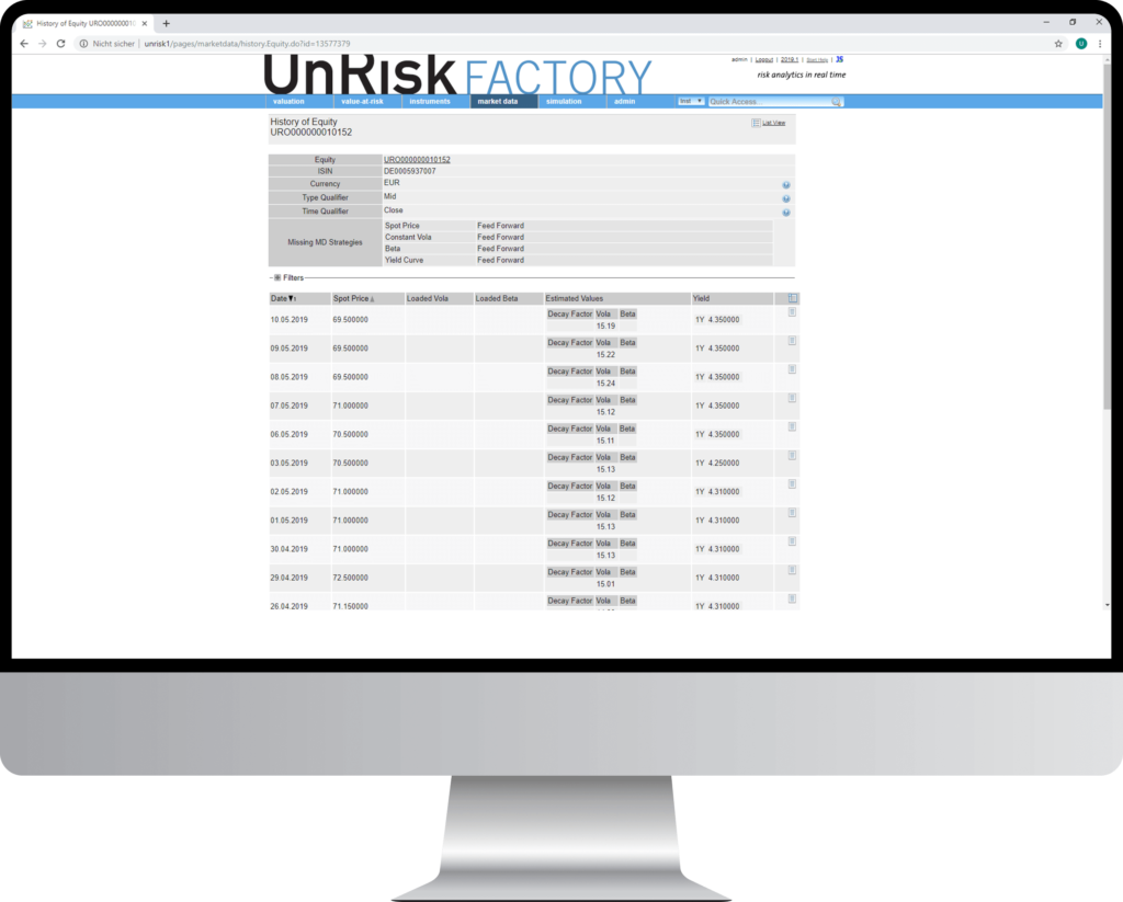 Factory - Equity History - UnRiskOmega