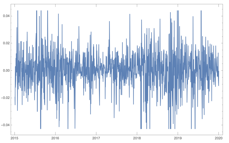 Log-Returns-Google-Aktie