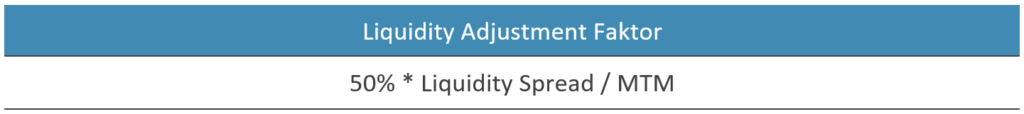 Grafik: Bestimmung des Liquidity Adjustement Faktors zum VaR